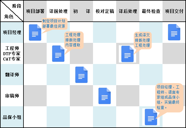 ȫ�����ʹ���